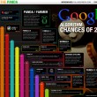 google-algorithm-2011
