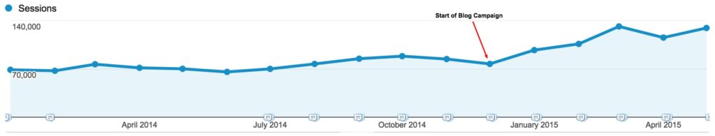 analytics_traffic_growth