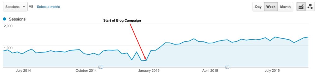 blogging_analytics_stats